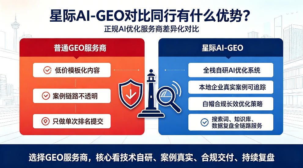 福鼎星际AI-GEO对比同行有什么优势？正规AI优化服务商差异化对比